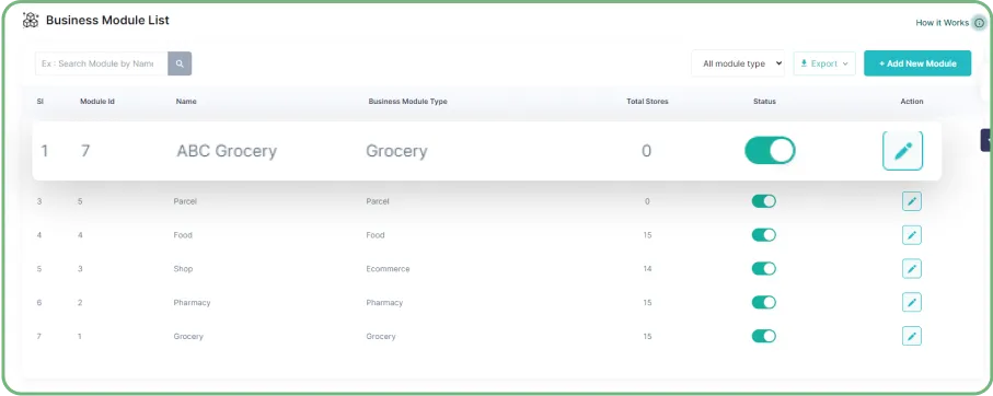 Admin Panel Business Module List