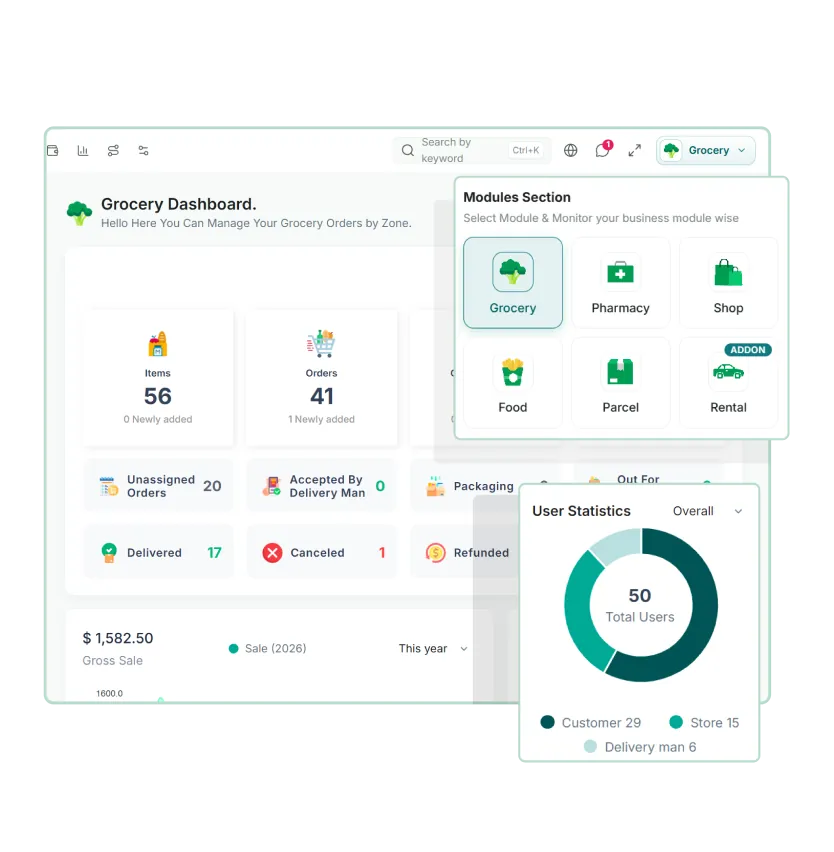 6amMart Grocery Solution Admin Panel