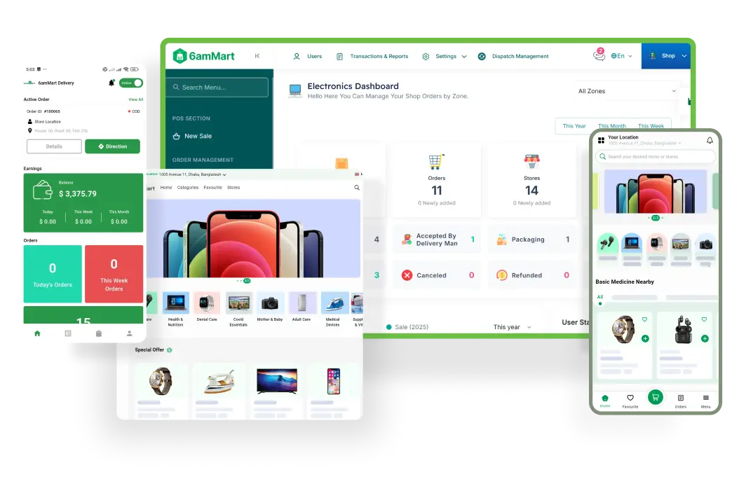 All Essential Panels for Electronic eCommerce Platform