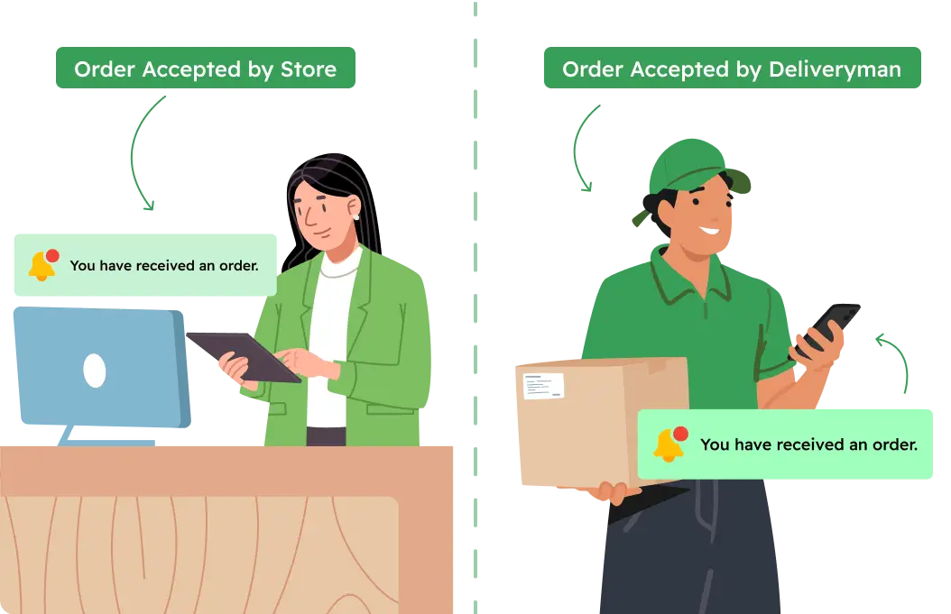 Electronic Marketplace Order Confirmation Model