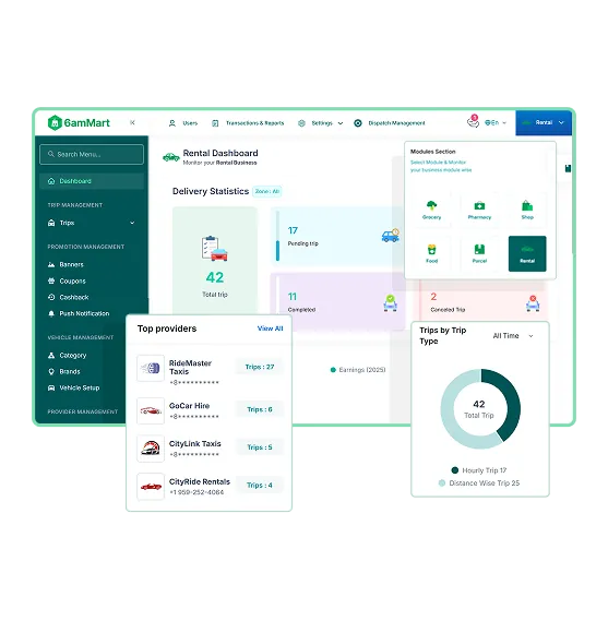 Car Rental Software Admin Panel