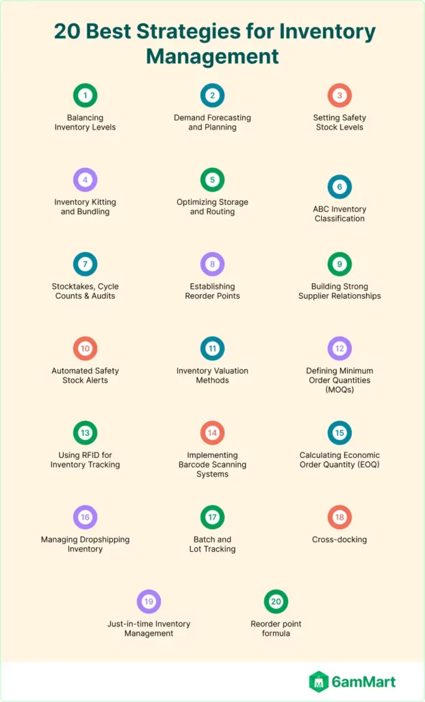 Inventory Management Strategies for eCommerce