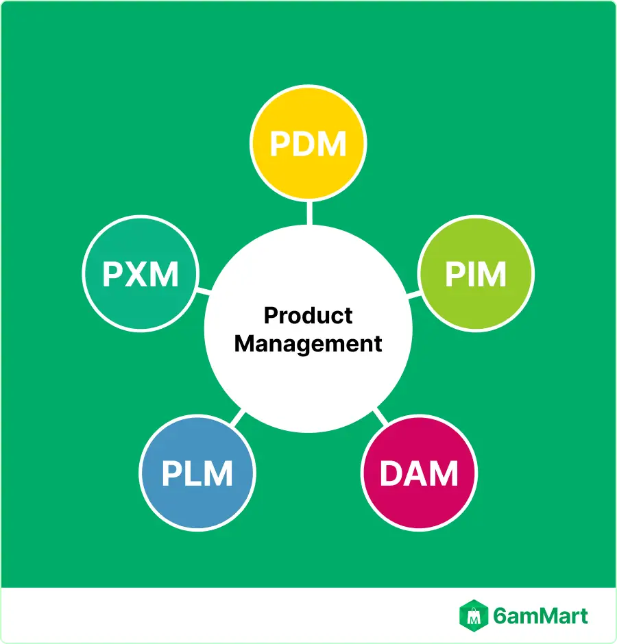 Core Elements of eCommerce Product Management