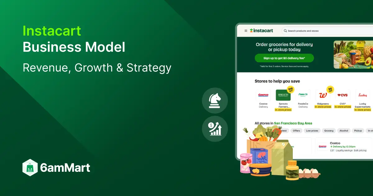 Instacart Business Model: Revenue, Growth & Strategy