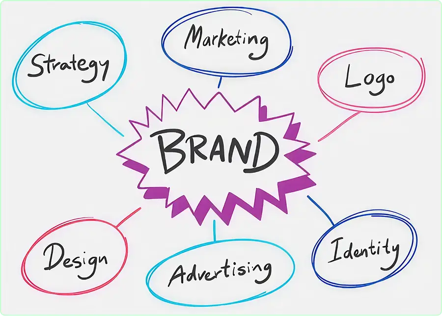 Build a Brand on Social Media