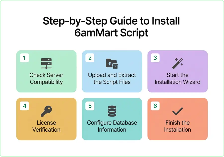 How to Install 6amMart Script on Your Server