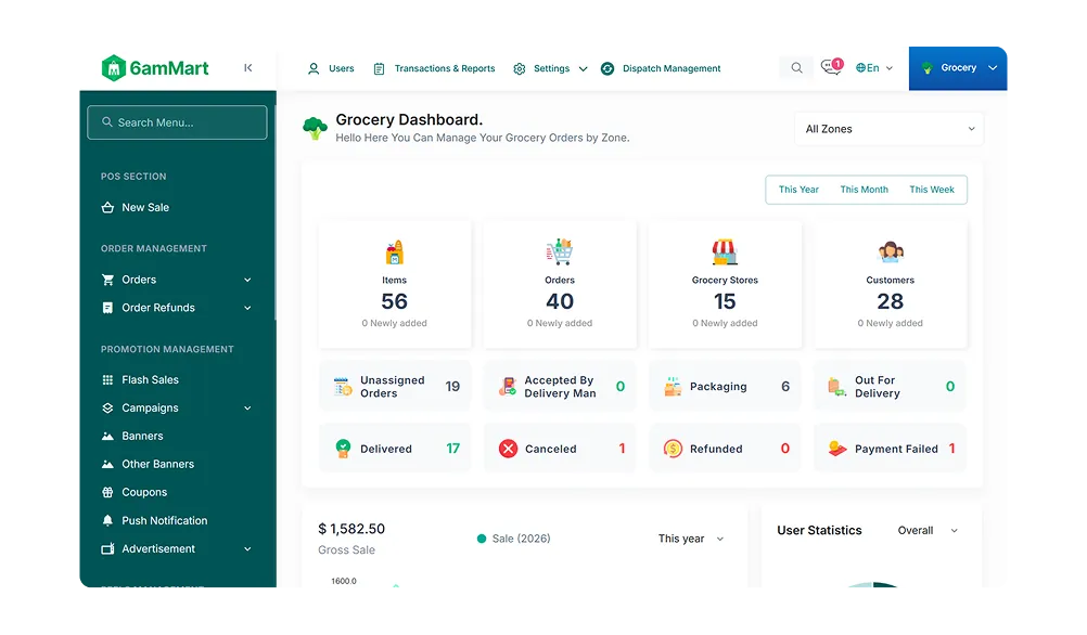 6amMart Admin Panel Dashboard for Multi-Vendor Marketplace Management