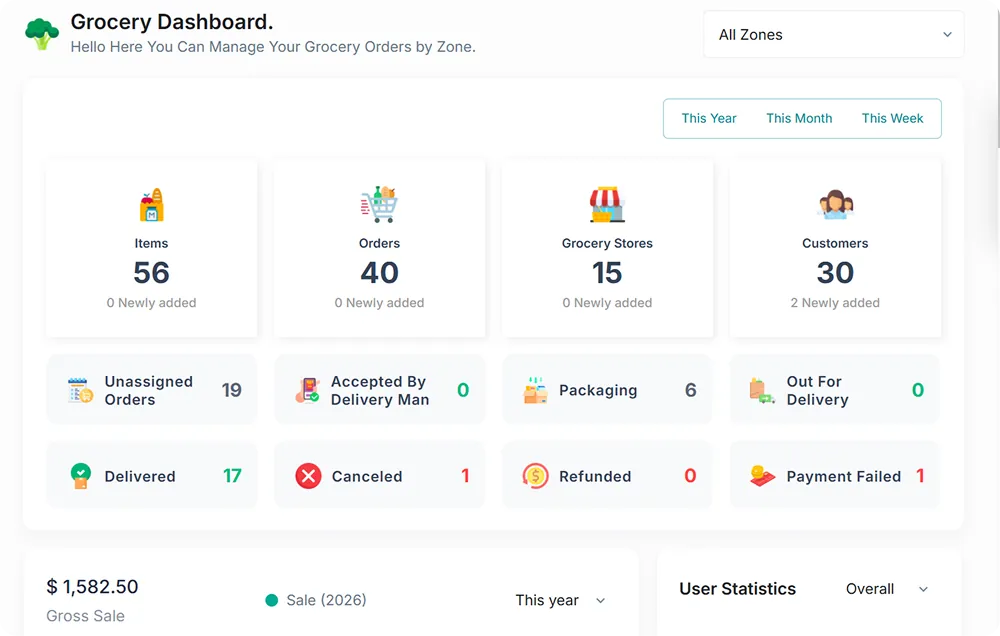 6amMart Dashboard Analytics and Reporting for Marketplace Owners