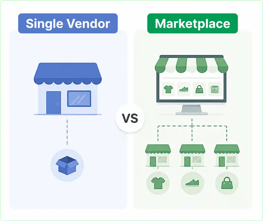 2-single-vendor-vs-marketplace