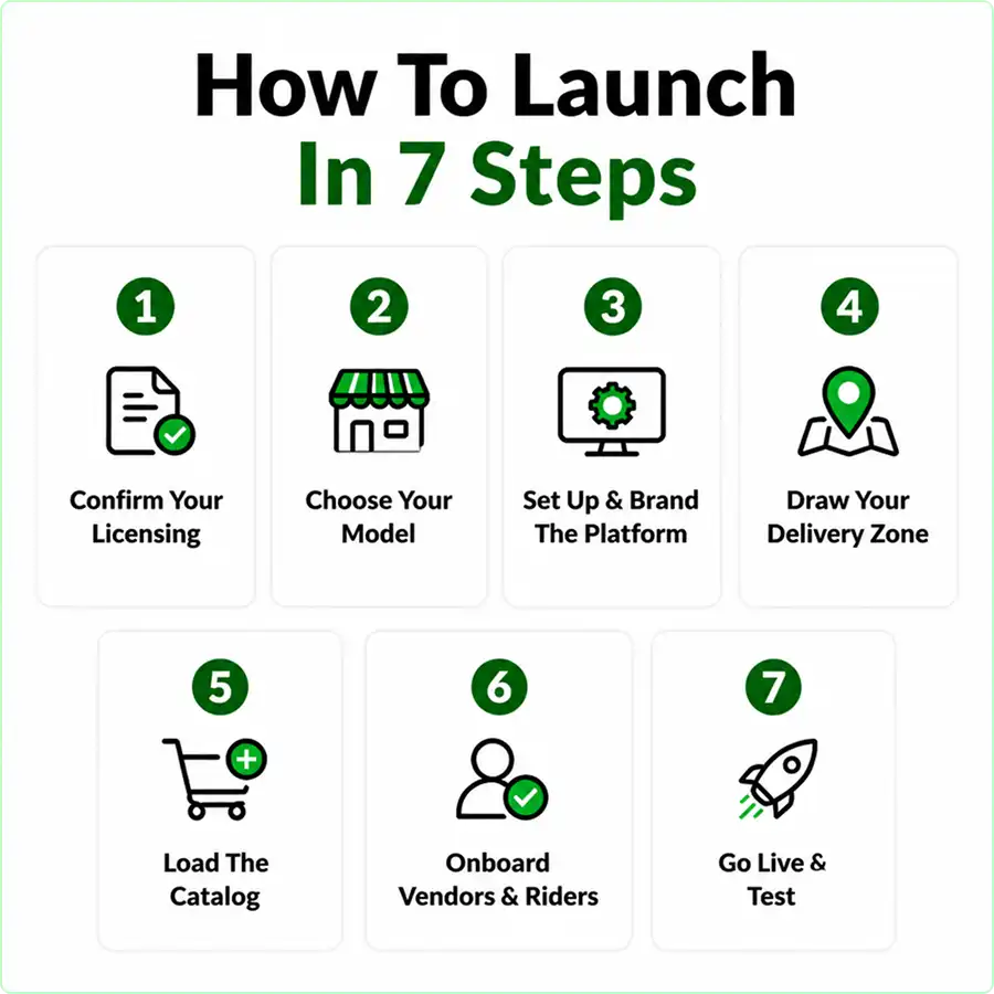 3-how-to-start-a-pharmacy-delivery-service-step-by-step