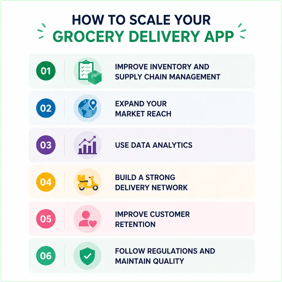 how-to-scale-your-grocery-delivery-app