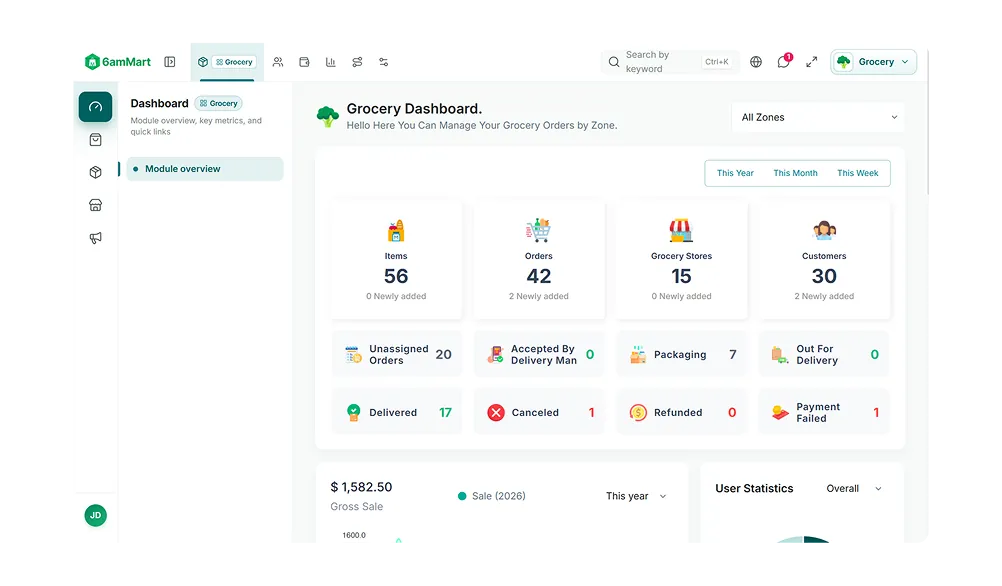 6amMart Admin Panel Dashboard for Multi-Vendor Marketplace Management