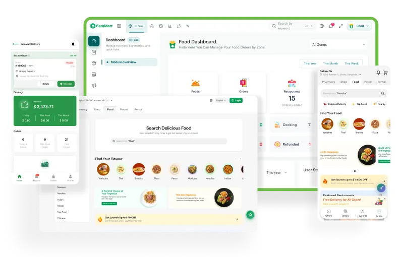 6amMart Foor Ordering System All Essential Panels