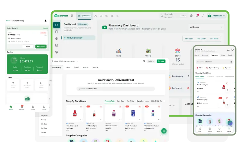 All Essential Panels for Medicine Delivery AppsAll Essential Panels for Medicine Delivery Apps